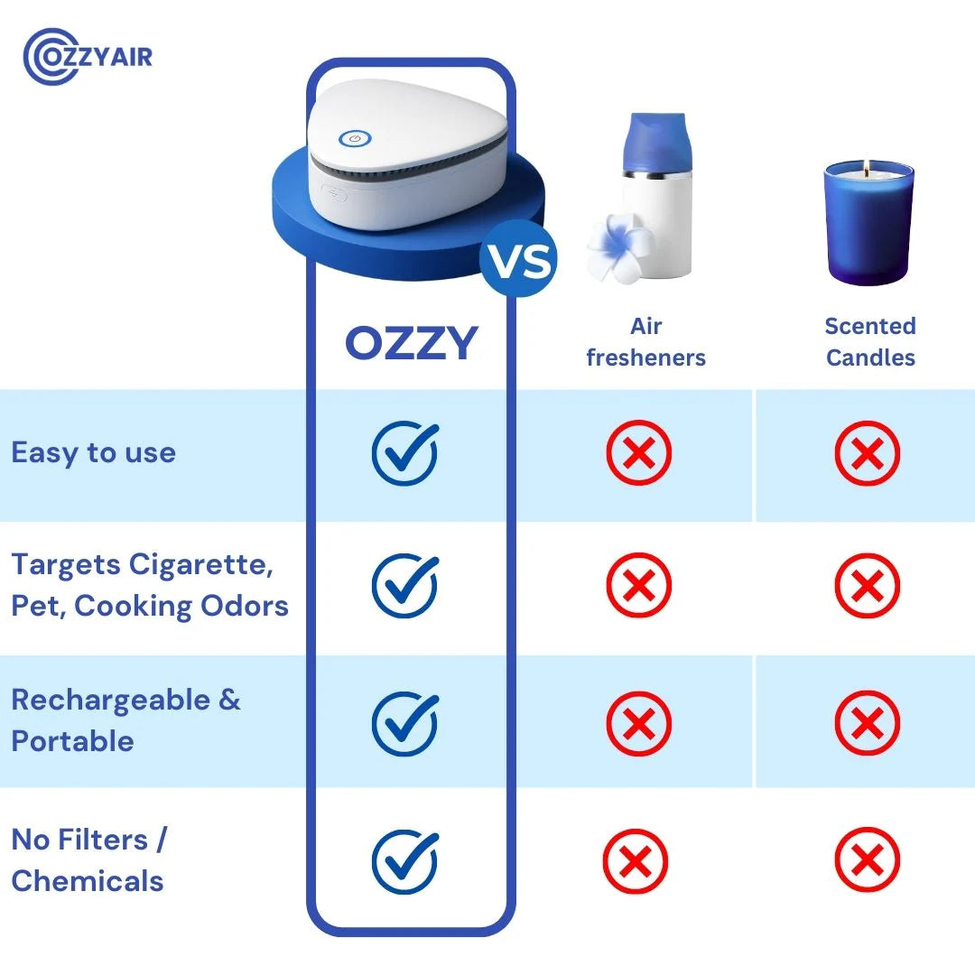 Ozzy Eliminate Smoke, Pet & Kitchen Odors in 1-Click