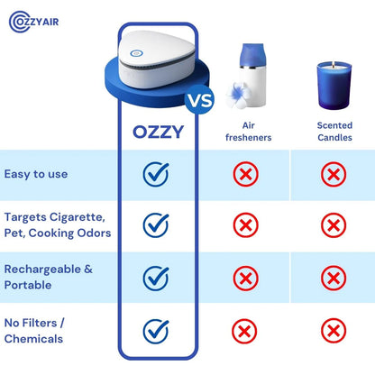 Ozzy Eliminate Smoke, Pet & Kitchen Odors in 1-Click